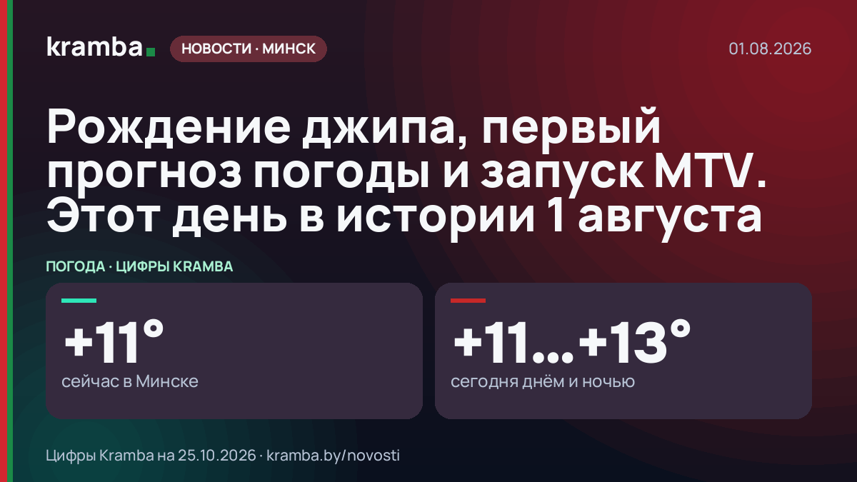 Инфографика Kramba: Рождение джипа, первый прогноз погоды и запуск MTV. Этот день в истории 1 августа