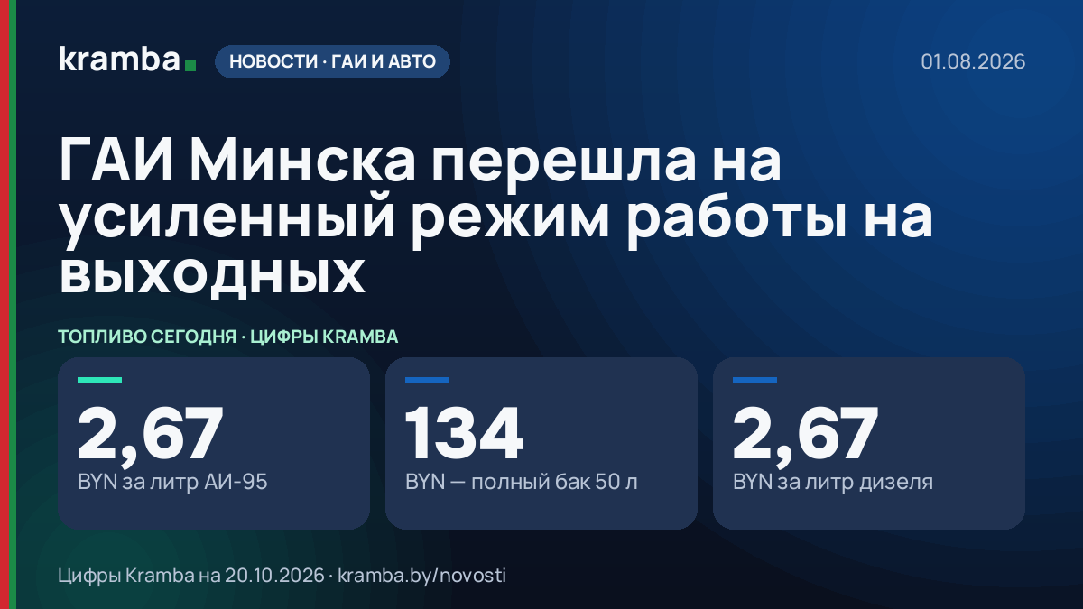 Инфографика Kramba: ГАИ Минска перешла на усиленный режим работы на выходных