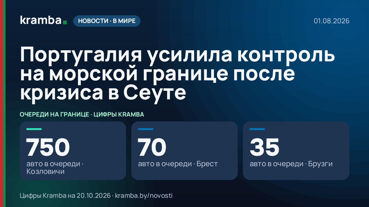 Инфографика Kramba: Португалия усилила контроль на морской границе после кризиса в Сеуте