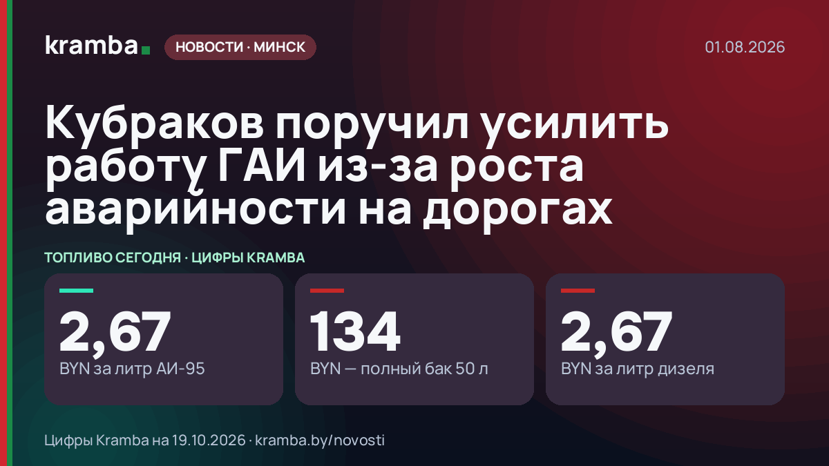 Инфографика Kramba: Кубраков поручил усилить работу ГАИ из-за роста аварийности на дорогах