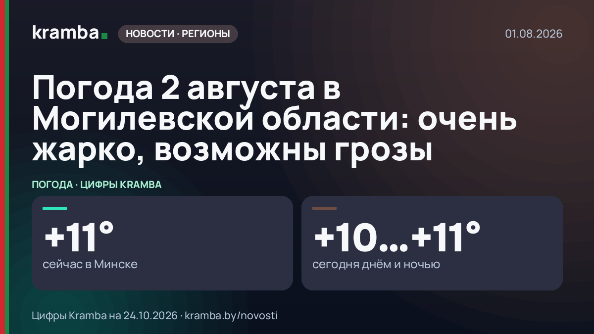 Инфографика Kramba: Погода 2 августа в Могилевской области: очень жарко, возможны грозы