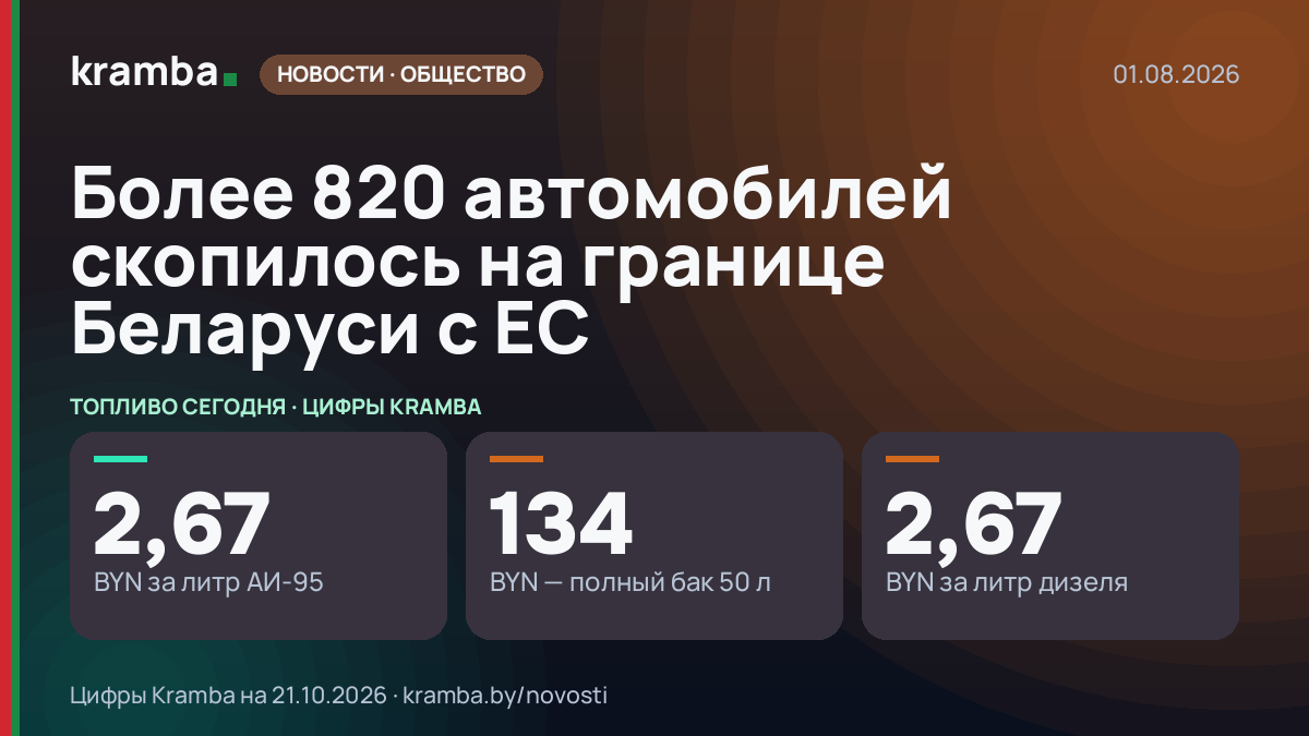 Инфографика Kramba: Более 820 автомобилей скопилось на границе Беларуси с ЕС