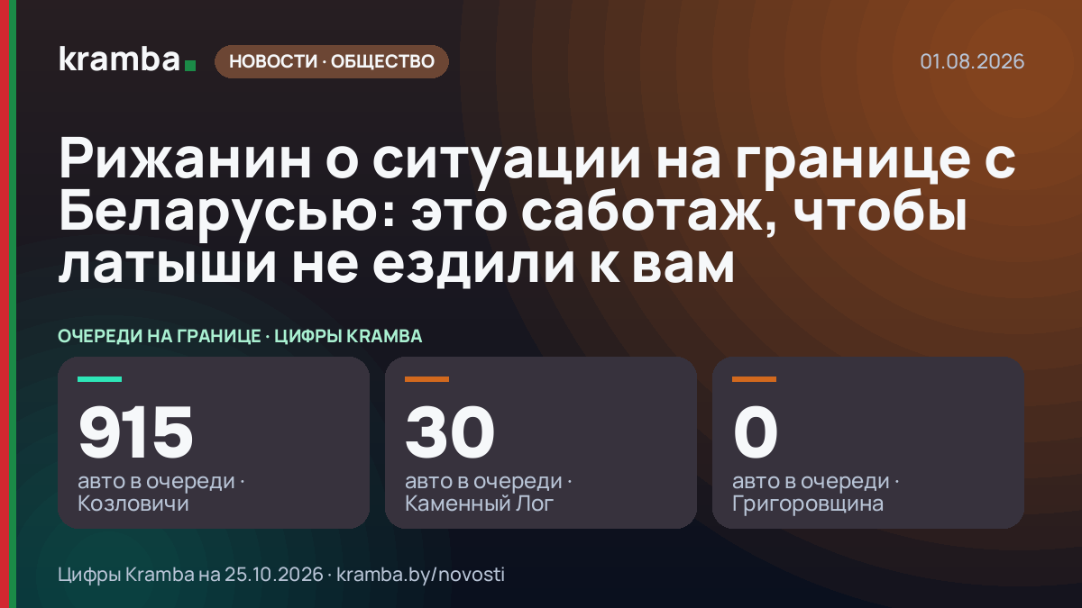 Инфографика Kramba: Рижанин о ситуации на границе с Беларусью: это саботаж, чтобы латыши не ездили к вам