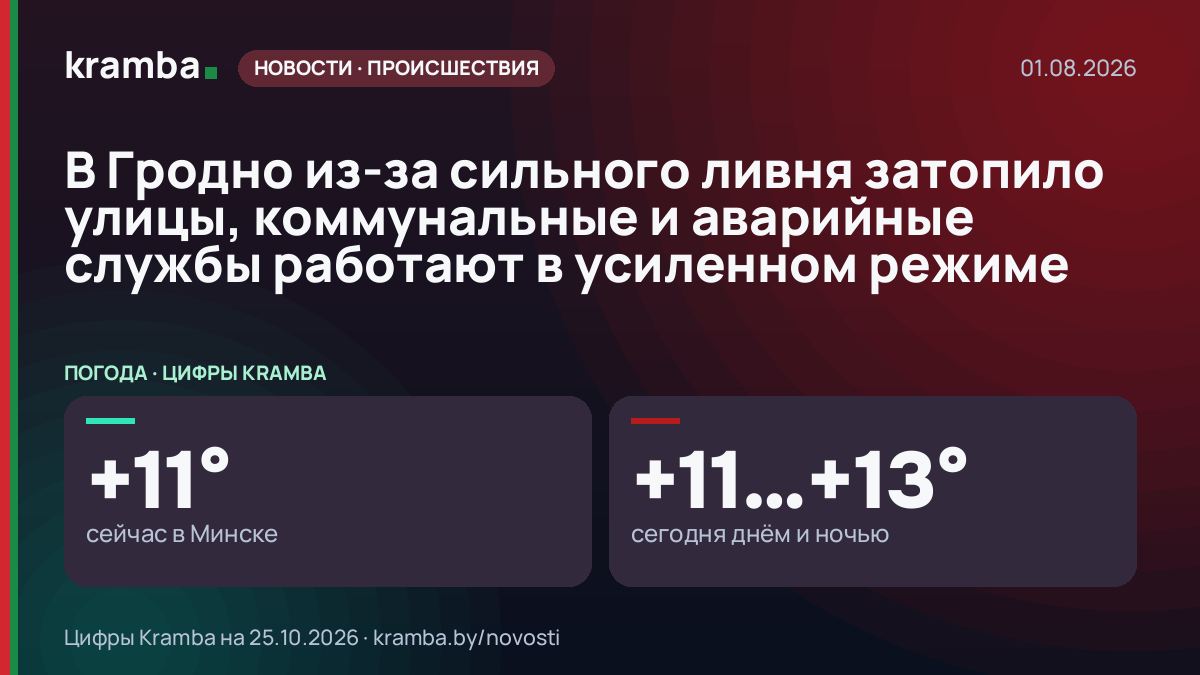 Инфографика Kramba: В Гродно из-за сильного ливня затопило улицы, коммунальные и аварийные службы работают в…