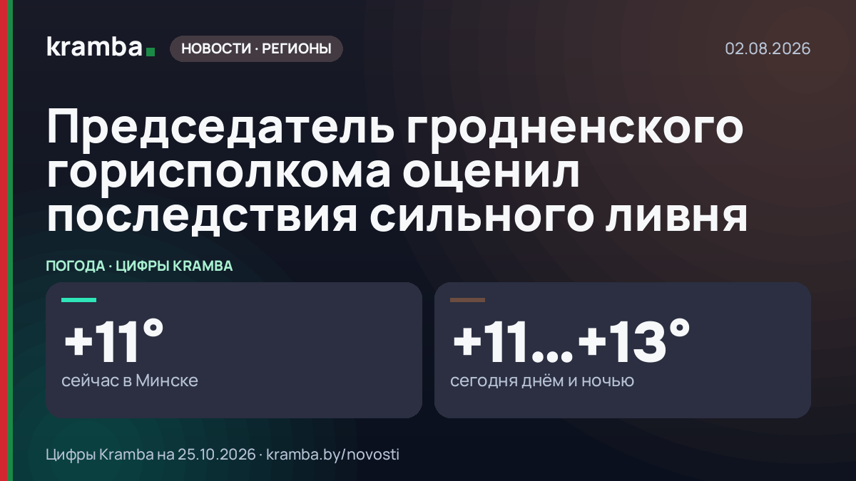 Инфографика Kramba: Председатель гродненского горисполкома оценил последствия сильного ливня