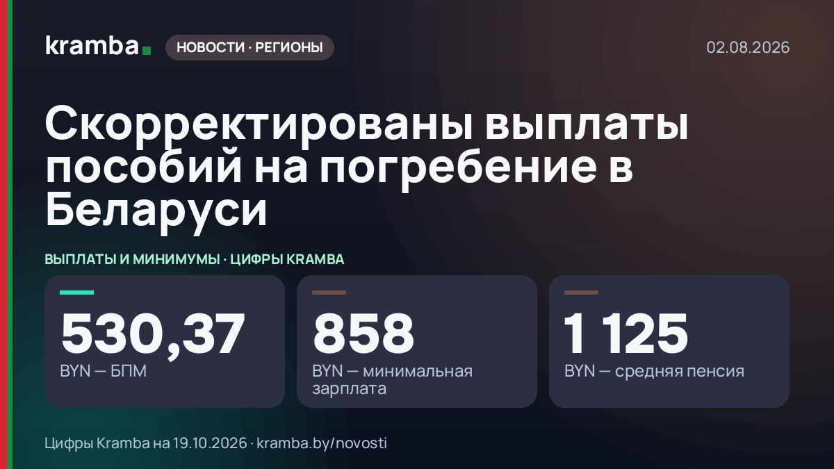 Инфографика Kramba: Скорректированы выплаты пособий на погребение в Беларуси