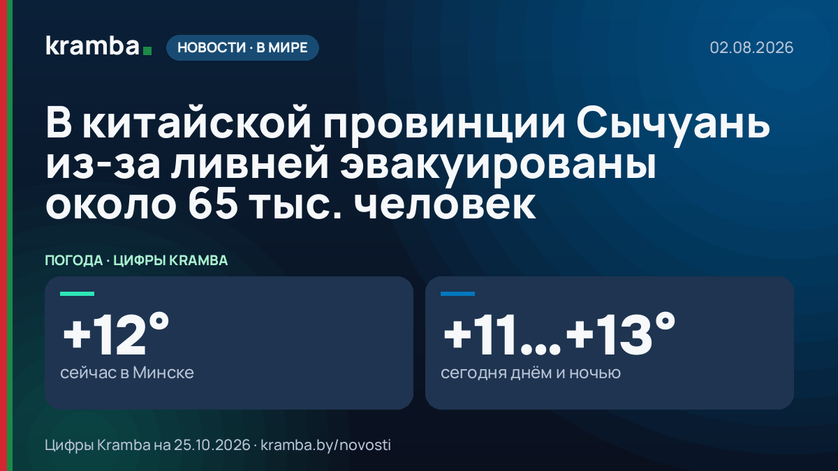Инфографика Kramba: В китайской провинции Сычуань из-за ливней эвакуированы около 65 тыс. человек