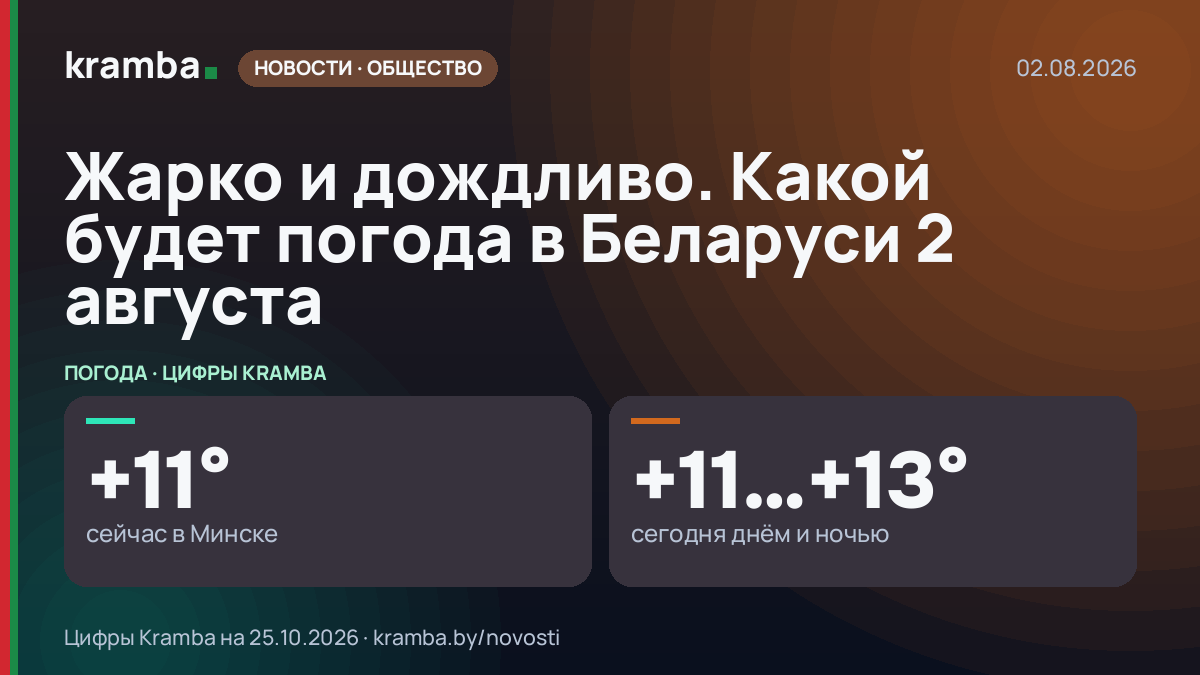 Инфографика Kramba: Жарко и дождливо. Какой будет погода в Беларуси 2 августа