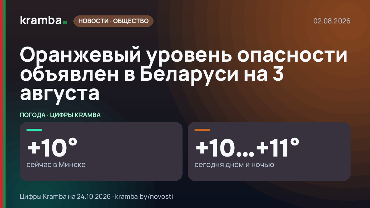 Инфографика Kramba: Оранжевый уровень опасности объявлен в Беларуси на 3 августа