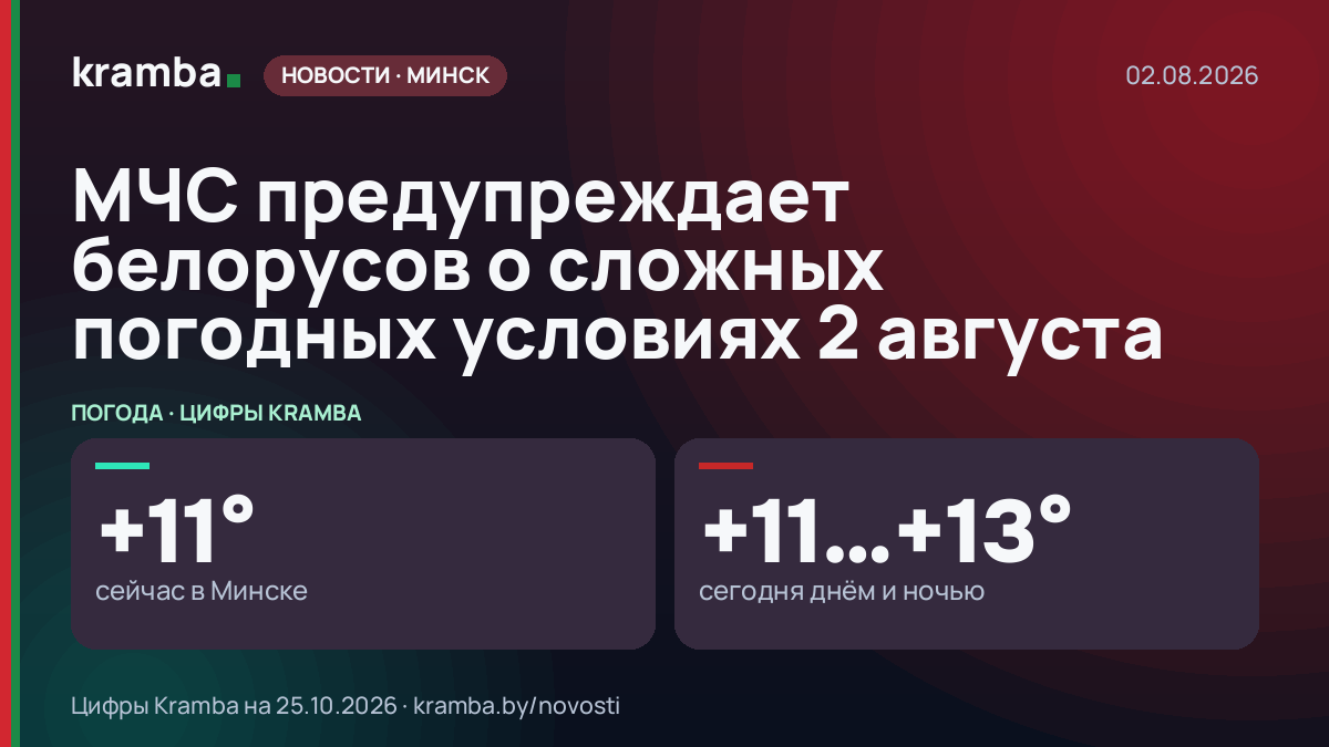 Инфографика Kramba: МЧС предупреждает белорусов о сложных погодных условиях 2 августа