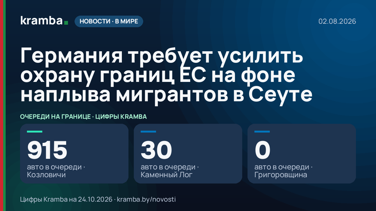 Инфографика Kramba: Германия требует усилить охрану границ ЕС на фоне наплыва мигрантов в Сеуте