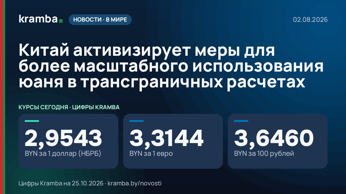 Инфографика Kramba: Китай активизирует меры для более масштабного использования юаня в трансграничных расчетах