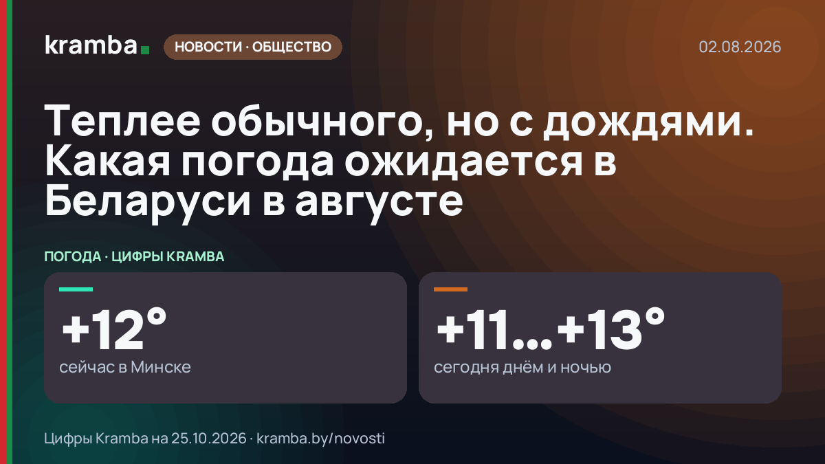 Инфографика Kramba: Теплее обычного, но с дождями. Какая погода ожидается в Беларуси в августе