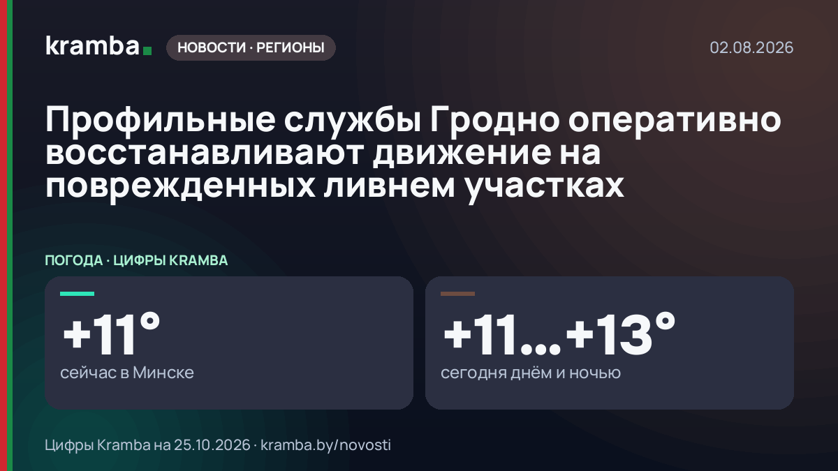 Инфографика Kramba: Профильные службы Гродно оперативно восстанавливают движение на поврежденных ливнем…