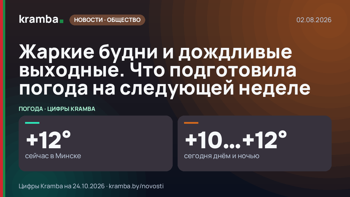 Инфографика Kramba: Жаркие будни и дождливые выходные. Что подготовила погода на следующей неделе