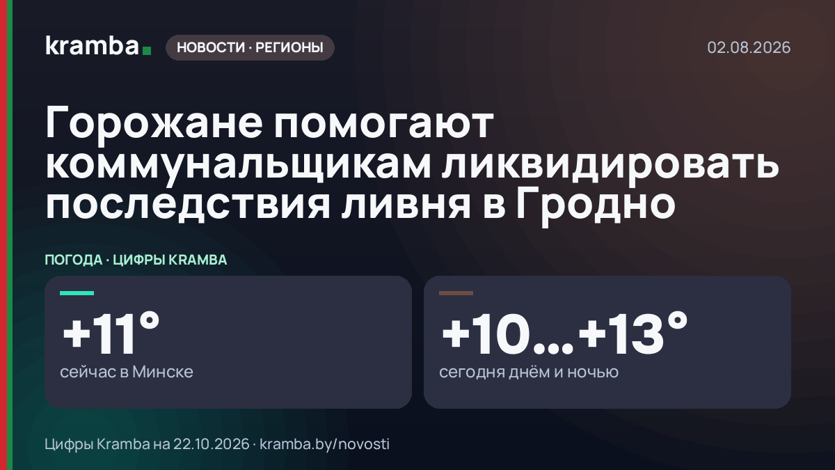 Инфографика Kramba: Горожане помогают коммунальщикам ликвидировать последствия ливня в Гродно