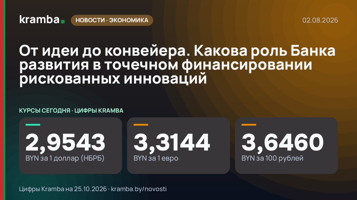 Инфографика Kramba: От идеи до конвейера. Какова роль Банка развития в точечном финансировании рискованных…
