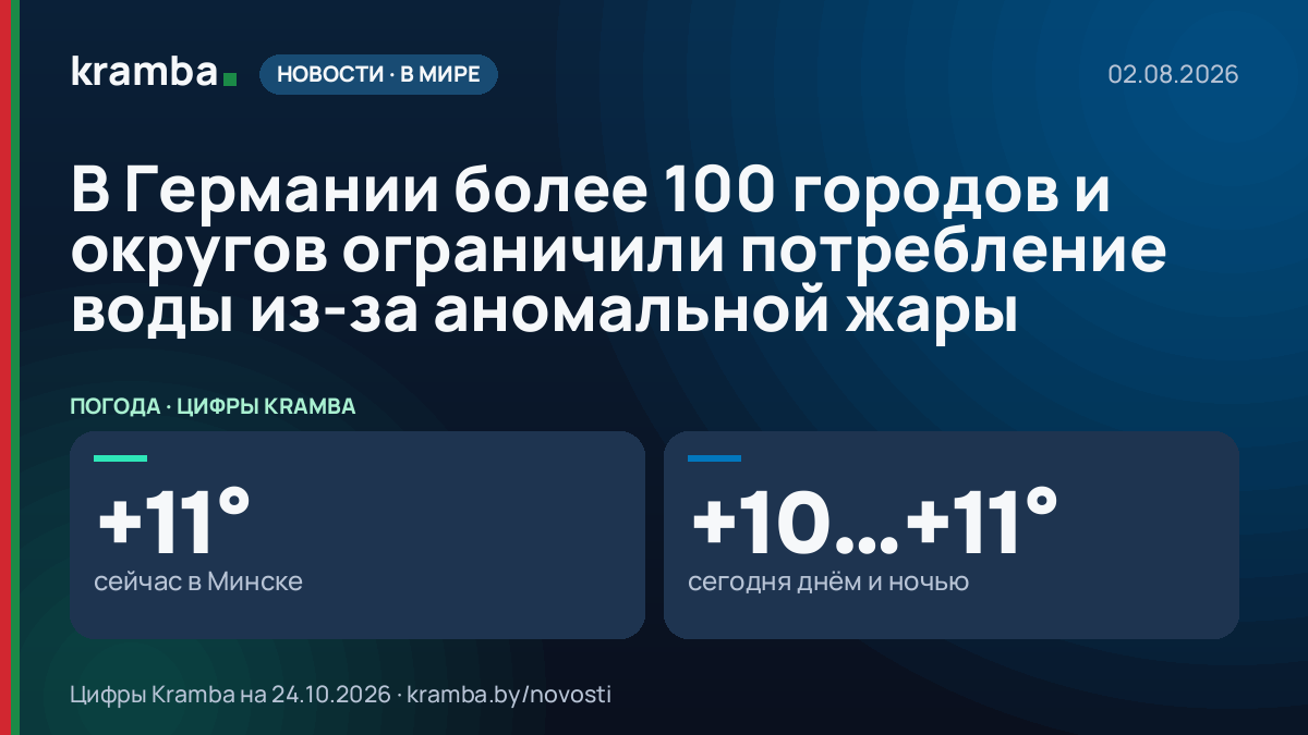 Инфографика Kramba: В Германии более 100 городов и округов ограничили потребление воды из-за аномальной жары