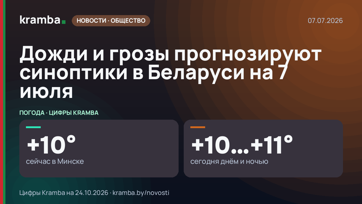Инфографика Kramba: Дожди и грозы прогнозируют синоптики в Беларуси на 7 июля