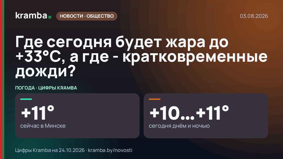 Инфографика Kramba: Где сегодня будет жара до +33°С, а где - кратковременные дожди?
