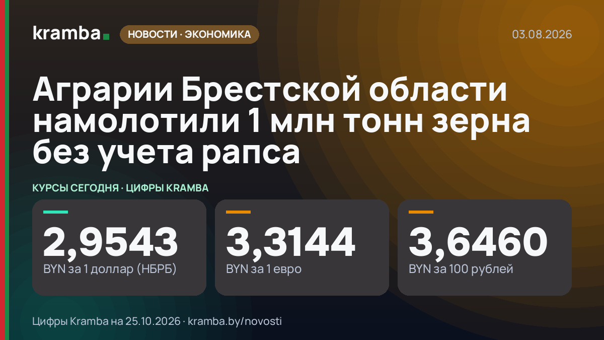 Инфографика Kramba: Аграрии Брестской области намолотили 1 млн тонн зерна без учета рапса