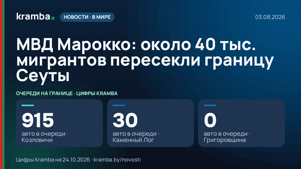 Инфографика Kramba: МВД Марокко: около 40 тыс. мигрантов пересекли границу Сеуты
