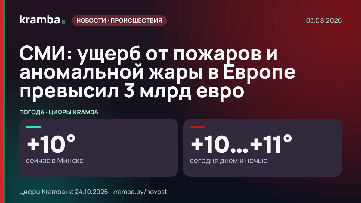 Инфографика Kramba: СМИ: ущерб от пожаров и аномальной жары в Европе превысил 3 млрд евро
