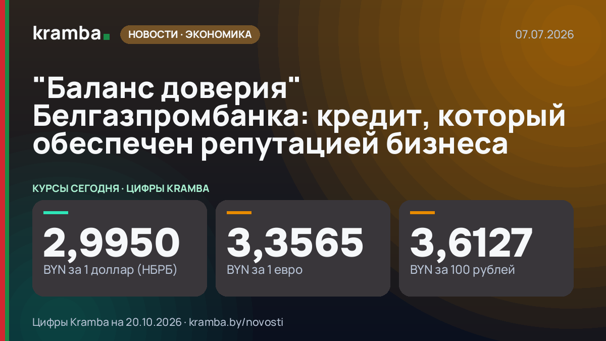 Инфографика Kramba: "Баланс доверия" Белгазпромбанка: кредит, который обеспечен репутацией бизнеса
