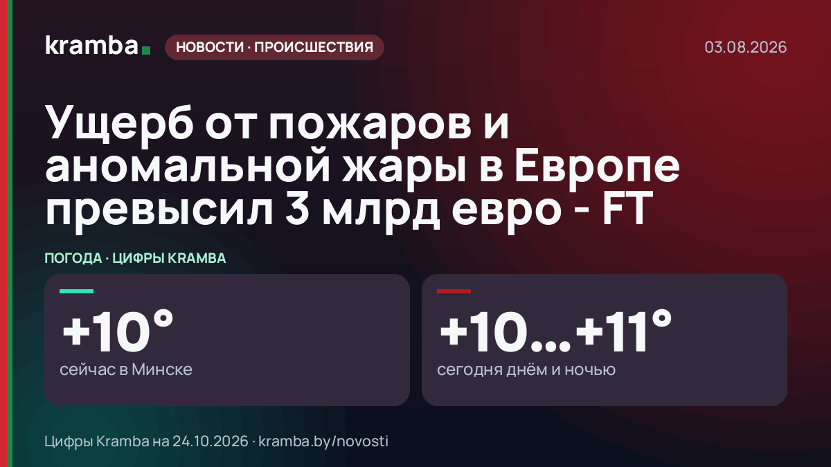 Инфографика Kramba: Ущерб от пожаров и аномальной жары в Европе превысил 3 млрд евро - FT