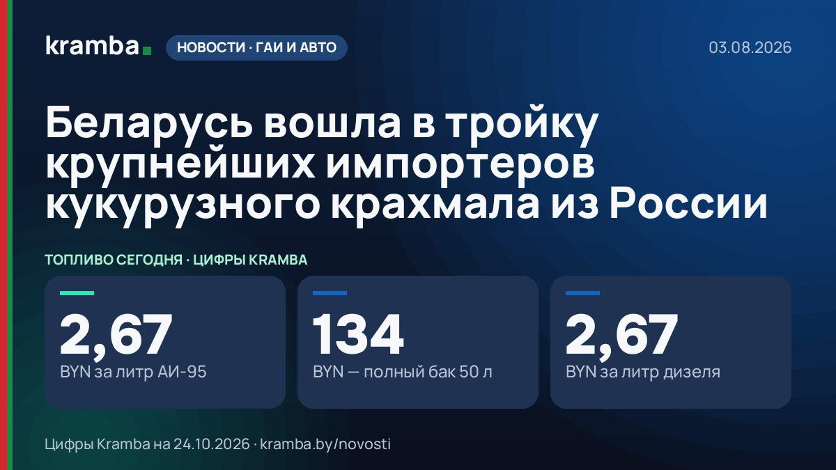 Инфографика Kramba: Беларусь вошла в тройку крупнейших импортеров кукурузного крахмала из России