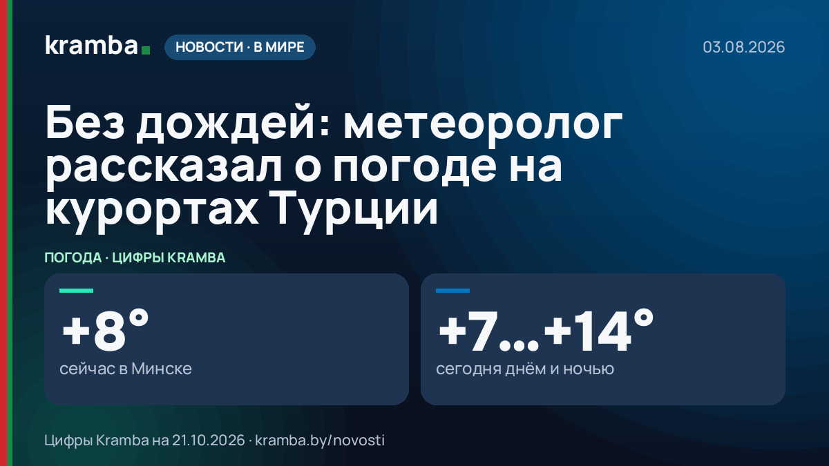 Инфографика Kramba: Без дождей: метеоролог рассказал о погоде на курортах Турции