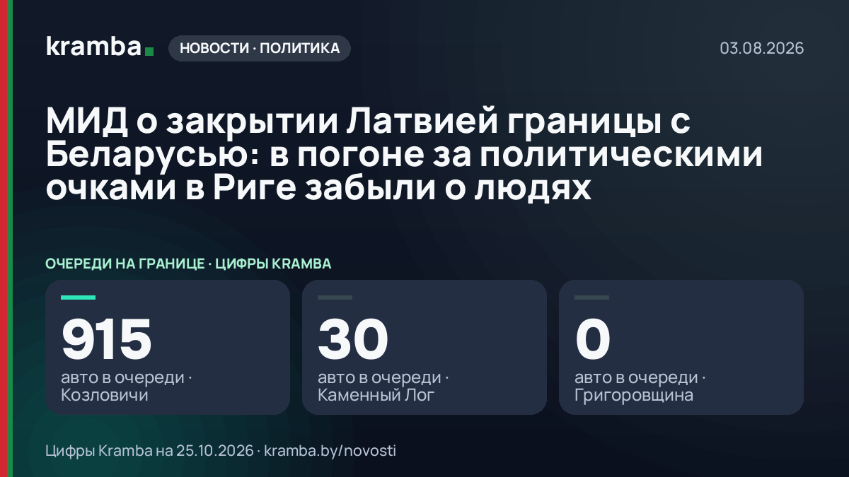Инфографика Kramba: МИД о закрытии Латвией границы с Беларусью: в погоне за политическими очками в Риге…