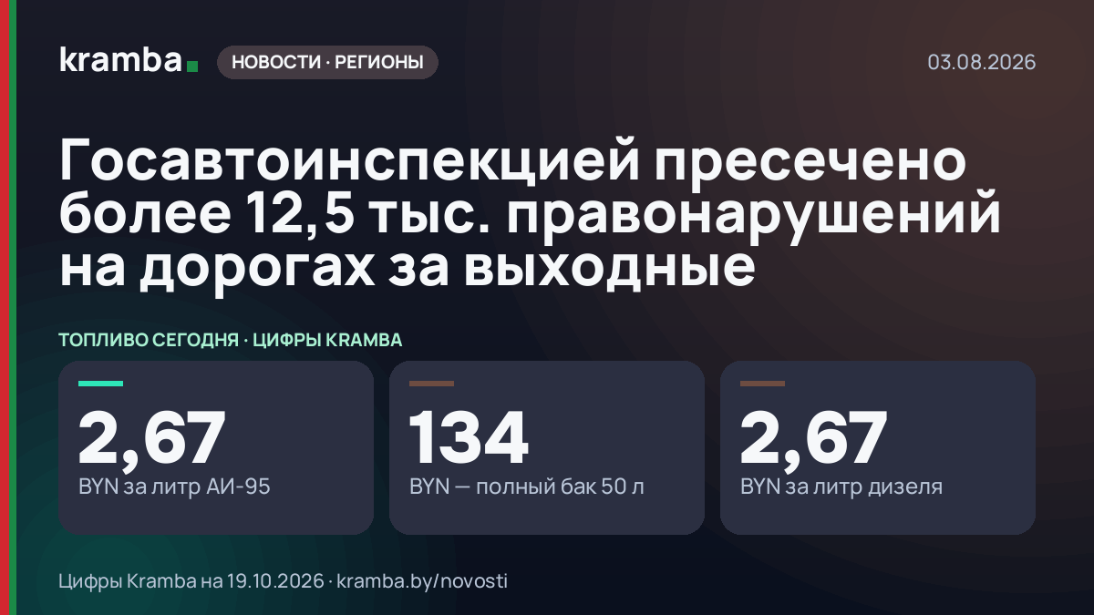 Инфографика Kramba: Госавтоинспекцией пресечено более 12,5 тыс. правонарушений на дорогах за выходные