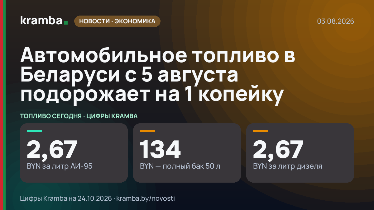 Инфографика Kramba: Автомобильное топливо в Беларуси с 5 августа подорожает на 1 копейку