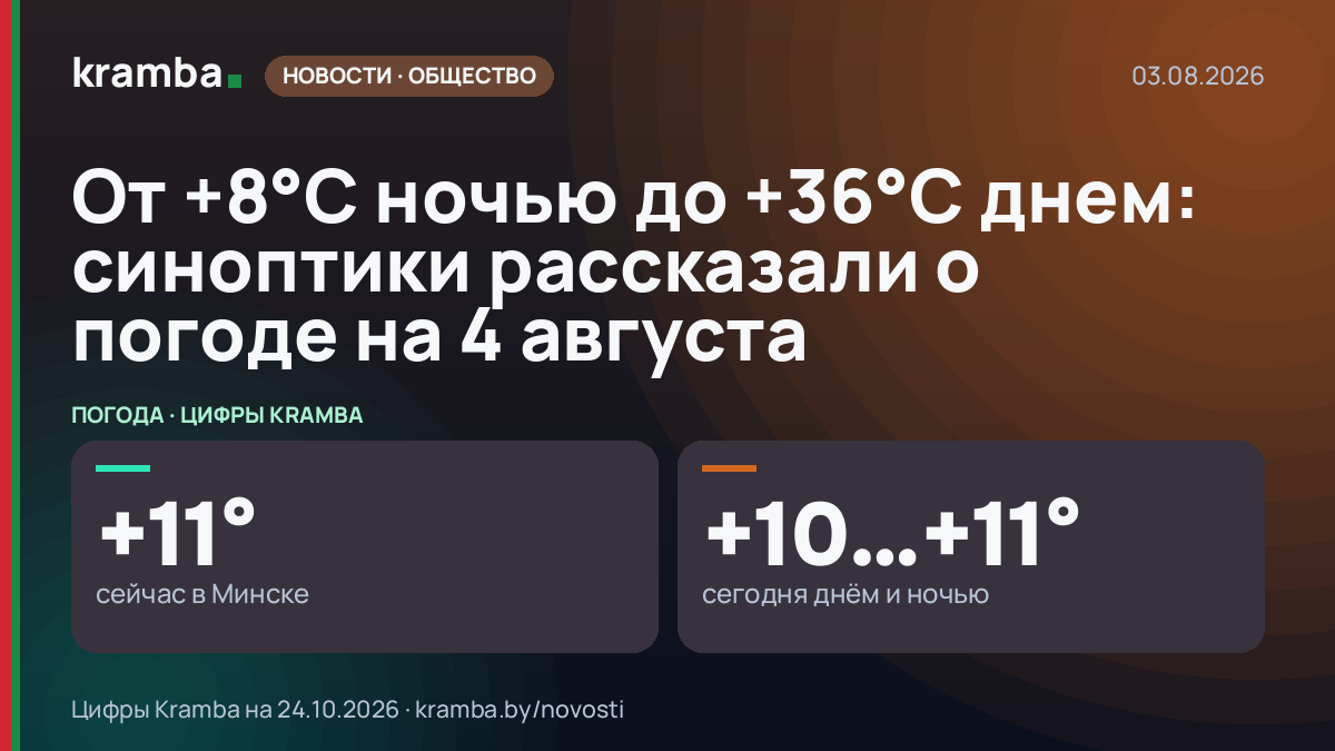 Инфографика Kramba: От +8°С ночью до +36°С днем: синоптики рассказали о погоде на 4 августа