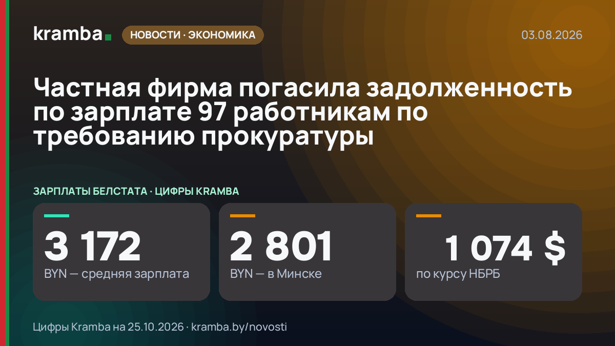 Инфографика Kramba: Частная фирма погасила задолженность по зарплате 97 работникам по требованию прокуратуры