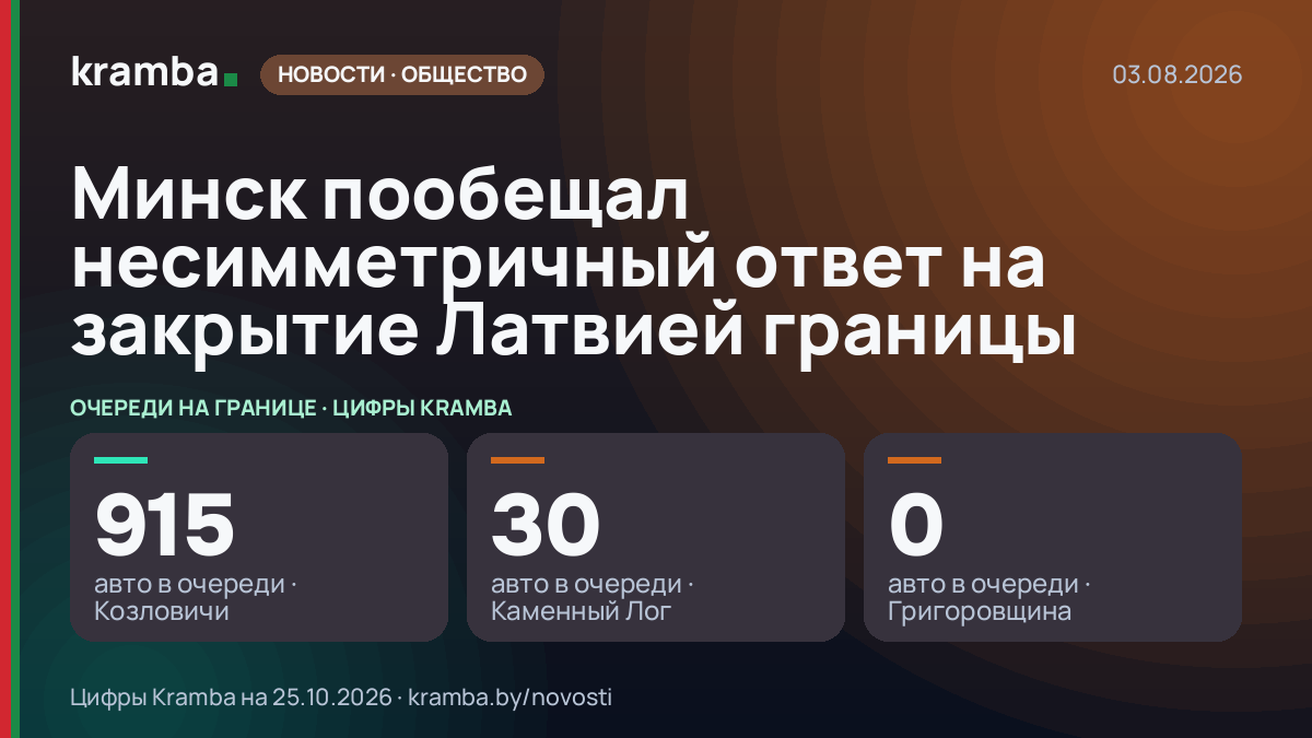 Инфографика Kramba: Минск пообещал несимметричный ответ на закрытие Латвией границы