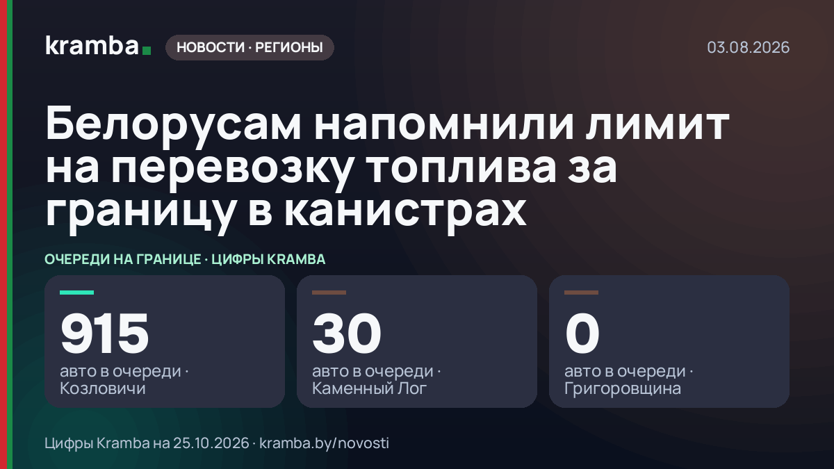 Инфографика Kramba: Белорусам напомнили лимит на перевозку топлива за границу в канистрах