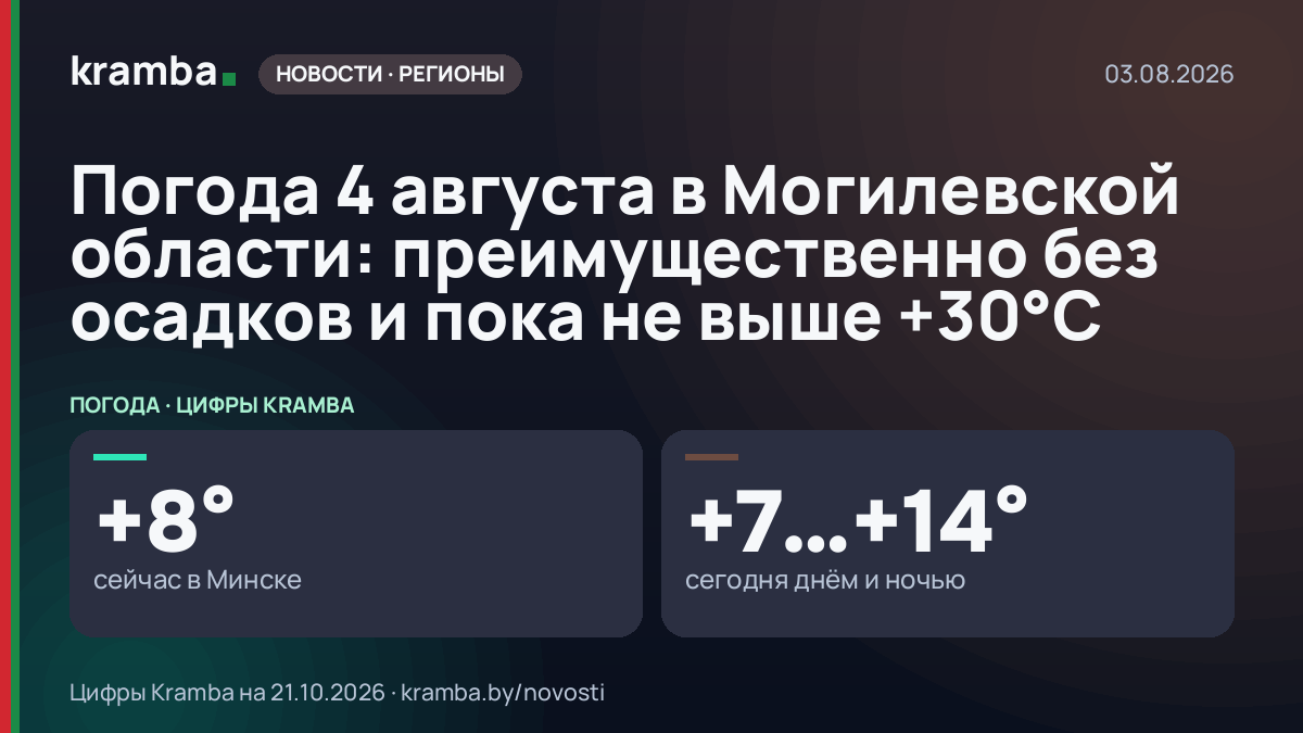Инфографика Kramba: Погода 4 августа в Могилевской области: преимущественно без осадков и пока не выше +30°С