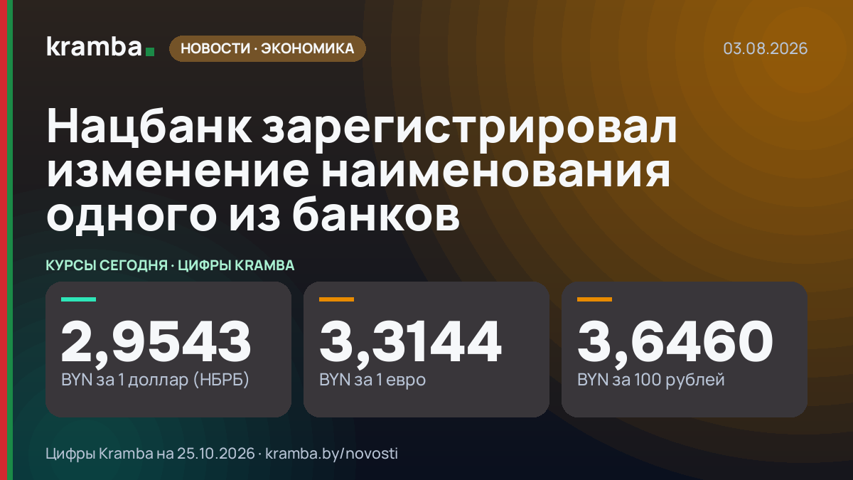 Инфографика Kramba: Нацбанк зарегистрировал изменение наименования одного из банков