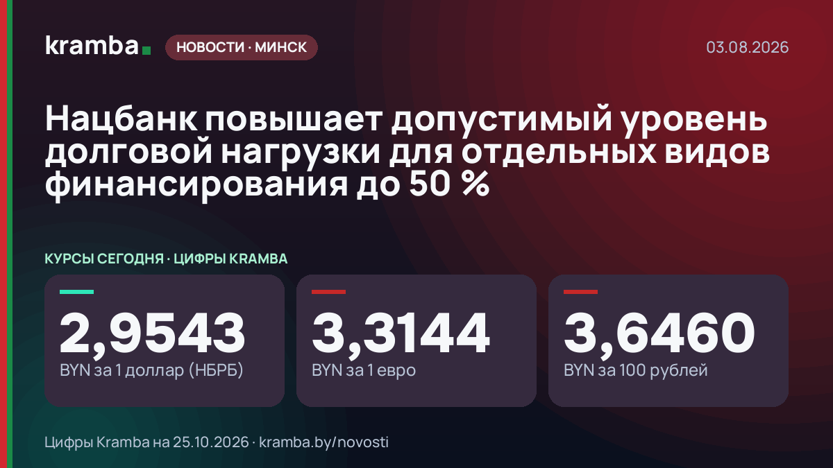 Инфографика Kramba: Нацбанк повышает допустимый уровень долговой нагрузки для отдельных видов финансирования…