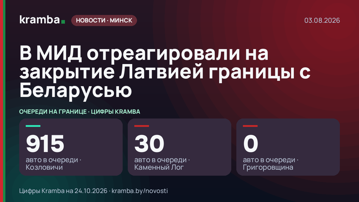 Инфографика Kramba: В МИД отреагировали на закрытие Латвией границы с Беларусью