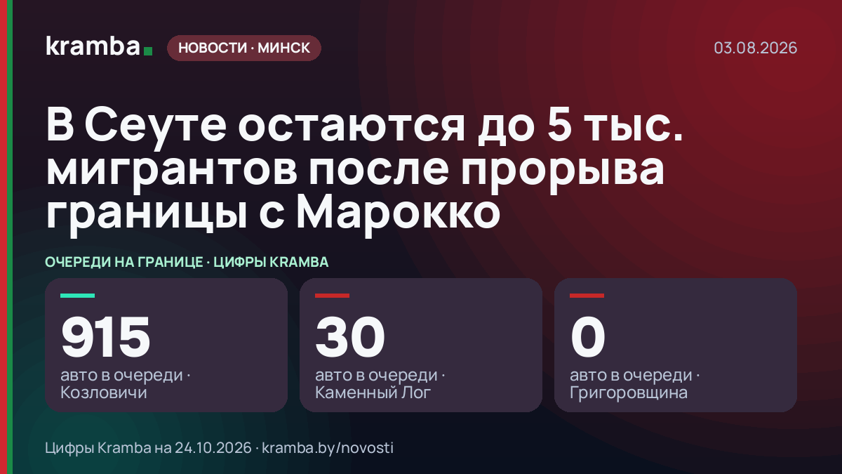 Инфографика Kramba: В Сеуте остаются до 5 тыс. мигрантов после прорыва границы с Марокко