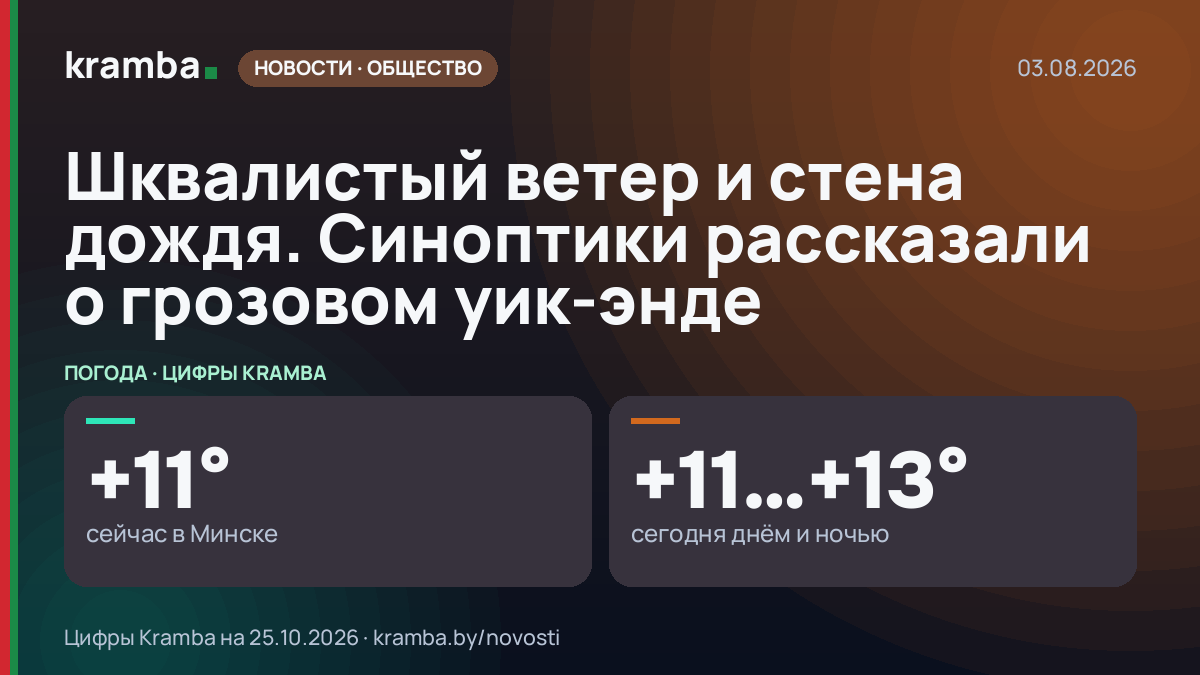 Инфографика Kramba: Шквалистый ветер и стена дождя. Синоптики рассказали о грозовом уик-энде