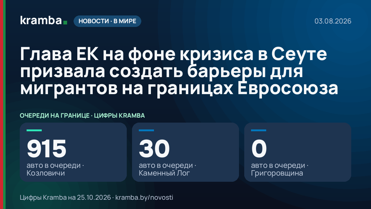 Инфографика Kramba: Глава ЕК на фоне кризиса в Сеуте призвала создать барьеры для мигрантов на границах…