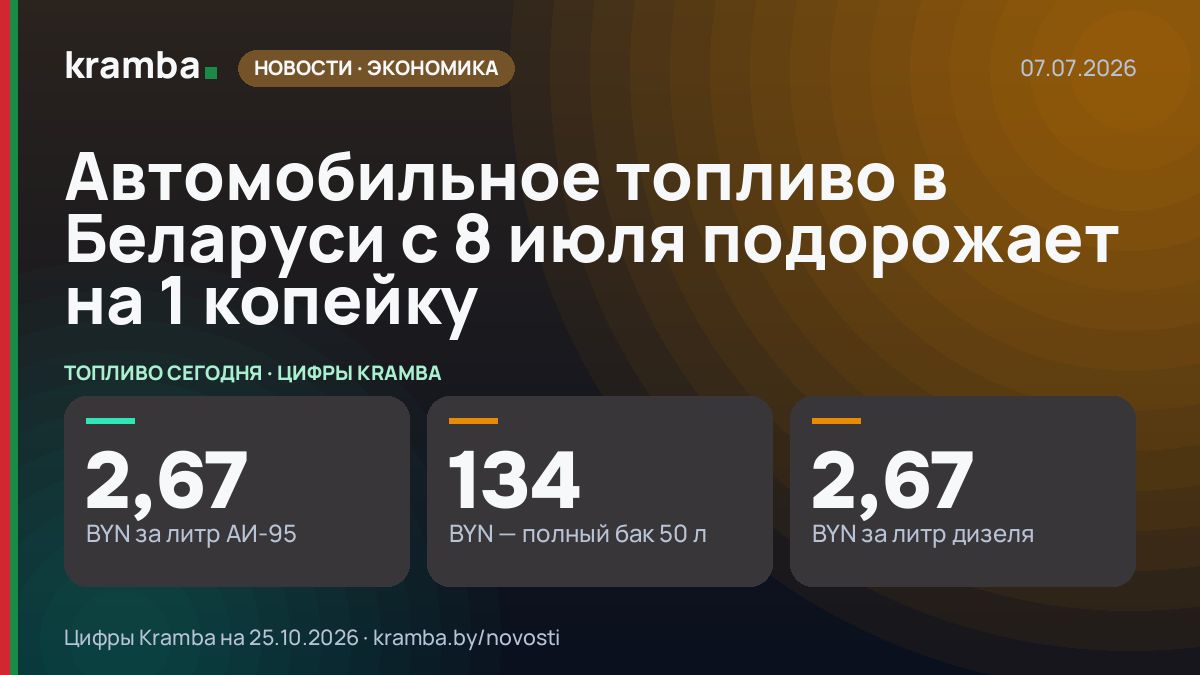 Инфографика Kramba: Автомобильное топливо в Беларуси с 8 июля подорожает на 1 копейку