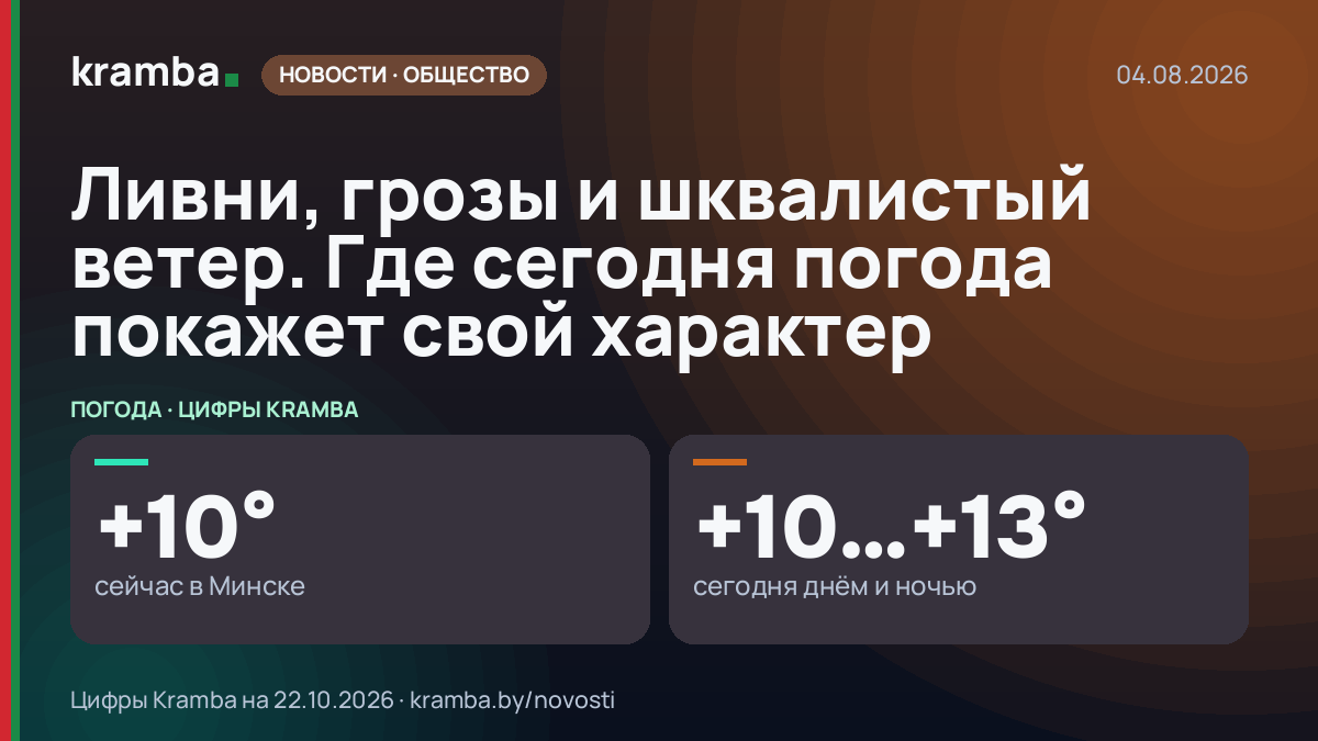 Инфографика Kramba: Ливни, грозы и шквалистый ветер. Где сегодня погода покажет свой характер