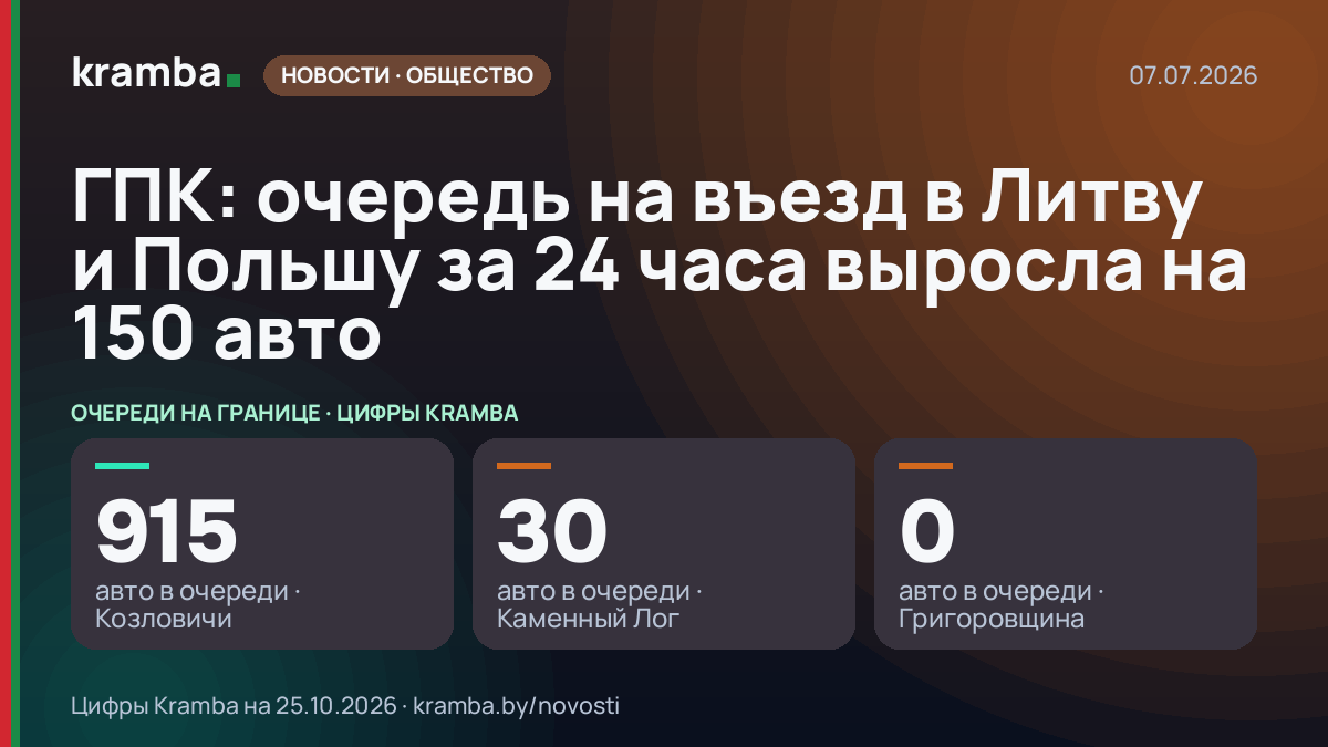 Инфографика Kramba: ГПК: очередь на въезд в Литву и Польшу за 24 часа выросла на 150 авто