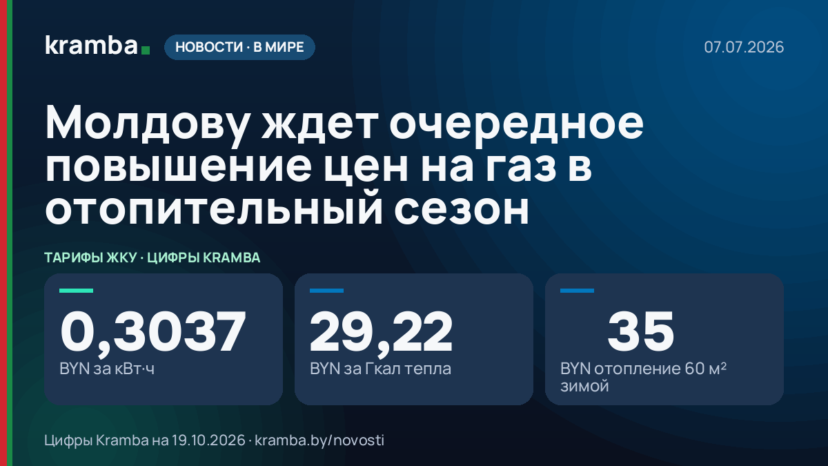 Инфографика Kramba: Молдову ждет очередное повышение цен на газ в отопительный сезон