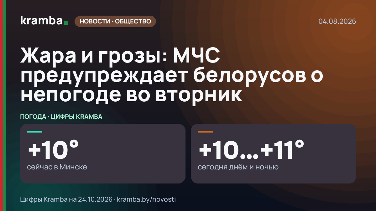 Инфографика Kramba: Жара и грозы: МЧС предупреждает белорусов о непогоде во вторник